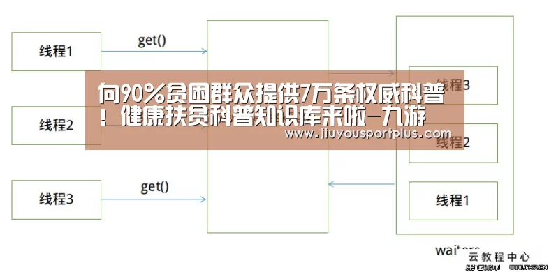 向90%贫困群众提供7万条权威科普！健康扶贫科普知识库来啦-九游